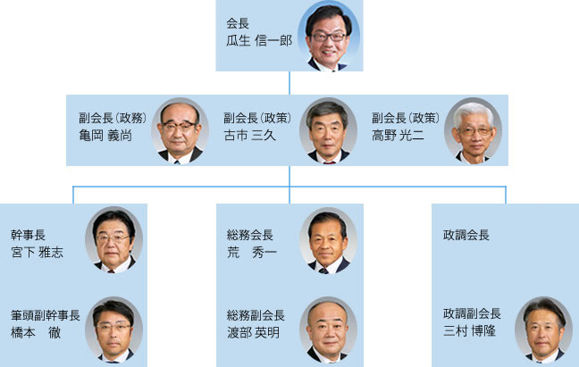 議員団紹介
